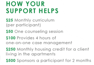 How Your Support Helps